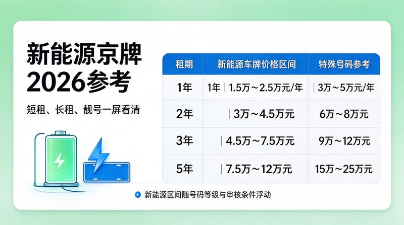 京牌指标限制