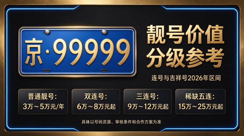 北京租牌照三年价格详情展示